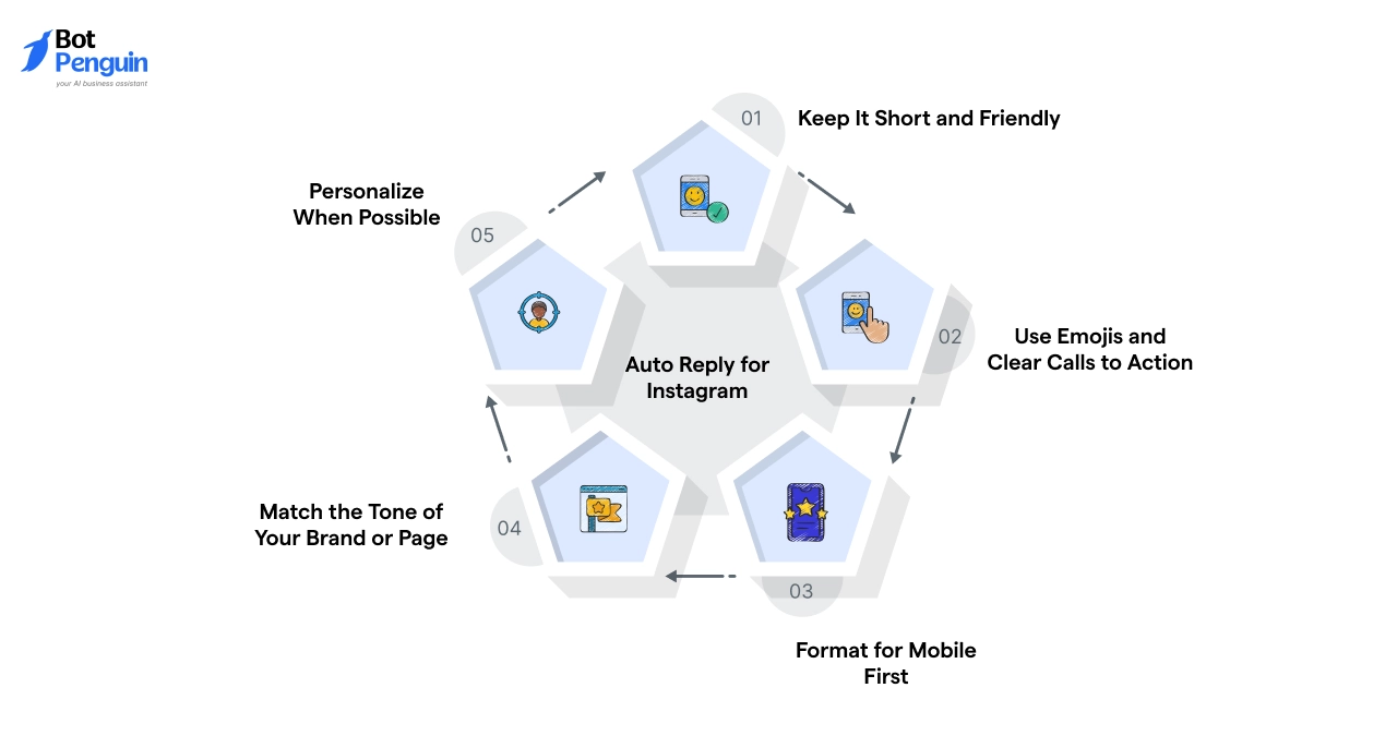 Best Practices to Write High Converting Auto Reply for Instagram